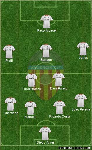 Valencia C.F., S.A.D. Formation 2014
