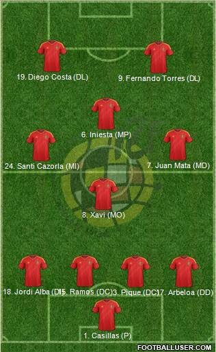 Spain Formation 2014