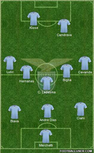 S.S. Lazio Formation 2014