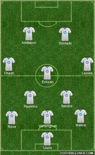 Tottenham Hotspur Formation 2014