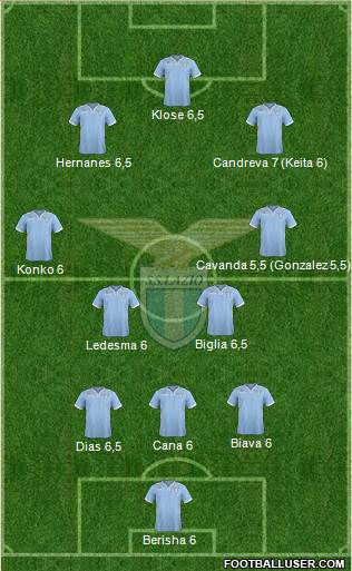 S.S. Lazio Formation 2014