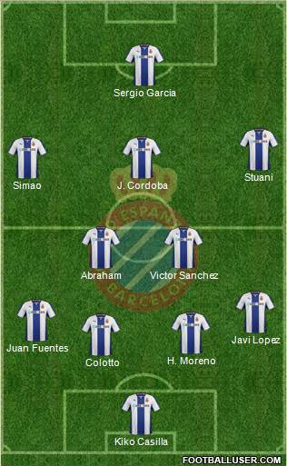 R.C.D. Espanyol de Barcelona S.A.D. Formation 2014