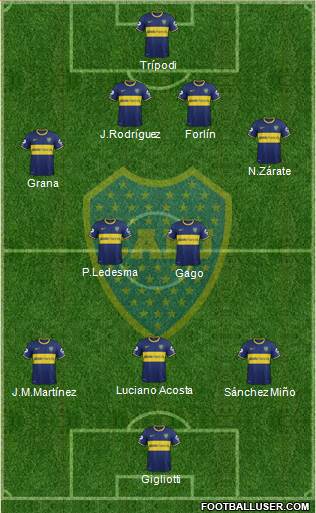 Boca Juniors Formation 2014