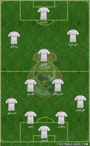 Real Madrid C.F. Formation 2014