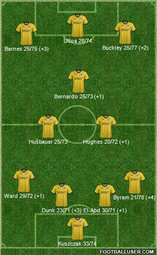 Brighton and Hove Albion Formation 2014