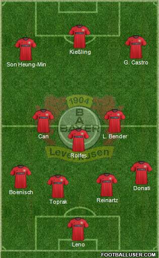 Bayer 04 Leverkusen Formation 2014