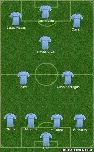 Manchester City Formation 2014