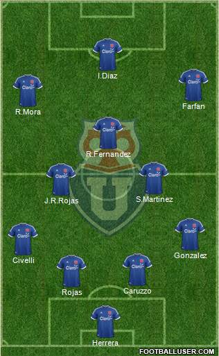 CF Universidad de Chile Formation 2014