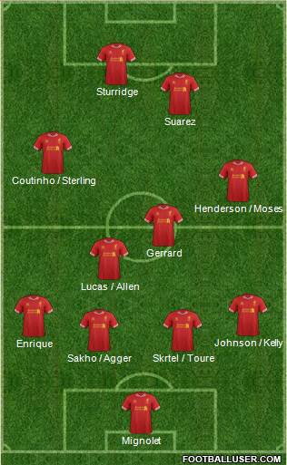 Liverpool Formation 2014