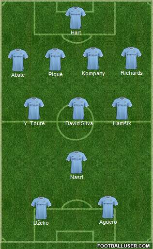 Manchester City Formation 2014