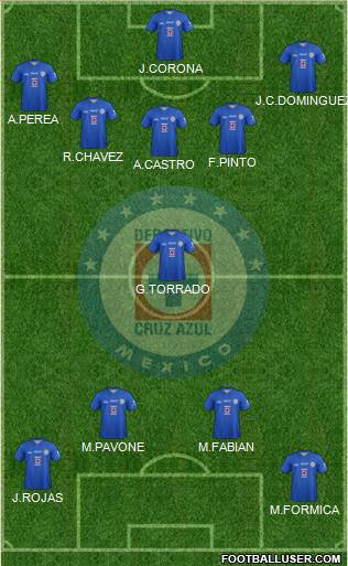 Club Deportivo Cruz Azul Formation 2014