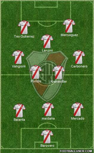 River Plate Formation 2014