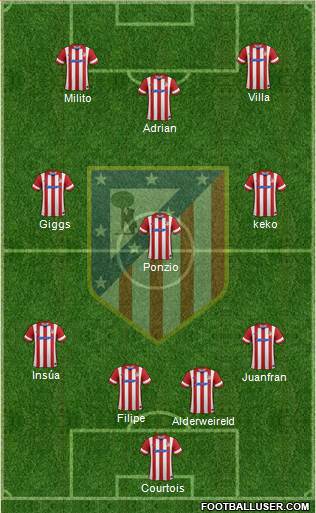 Atlético Madrid B Formation 2014