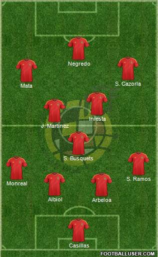 Spain Formation 2014