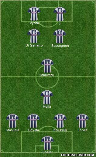 West Bromwich Albion Formation 2014