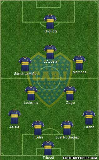 Boca Juniors Formation 2014