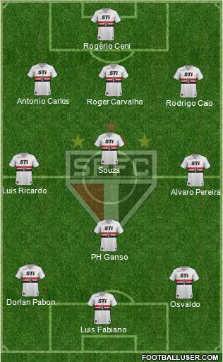 São Paulo FC Formation 2014