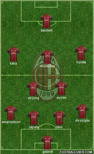 A.C. Milan Formation 2014