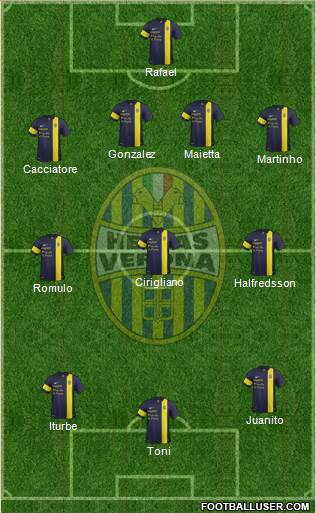 Hellas Verona Formation 2014