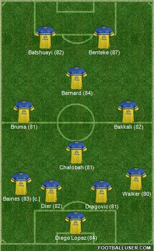 Everton Formation 2014