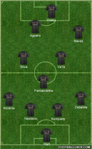 Manchester City Formation 2014