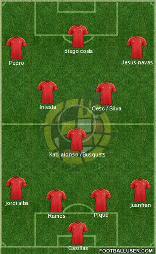 Spain Formation 2014