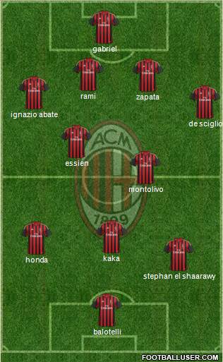 A.C. Milan Formation 2014