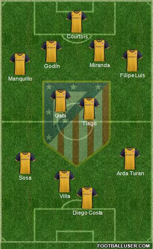 Atlético Madrid B Formation 2014