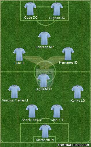 S.S. Lazio Formation 2014