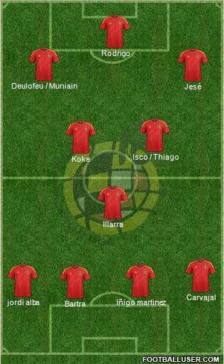Spain Formation 2014