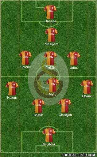 Galatasaray SK Formation 2014