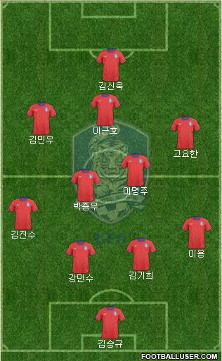 South Korea Formation 2014