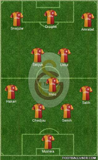 Galatasaray SK Formation 2014