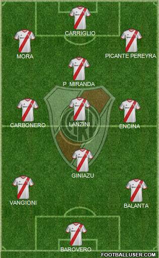 River Plate Formation 2014