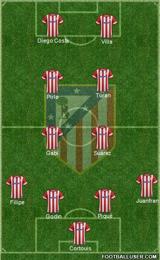 Atlético Madrid B Formation 2014
