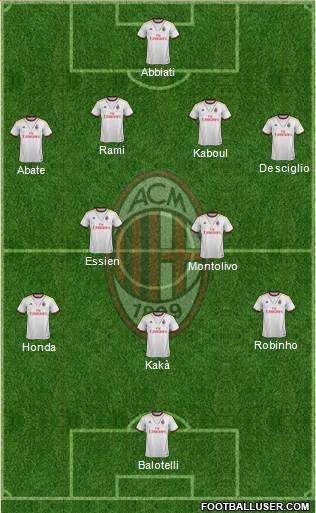 A.C. Milan Formation 2014