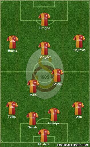 Galatasaray SK Formation 2014