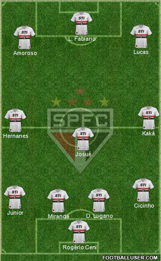 São Paulo FC Formation 2014