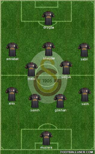 Galatasaray SK Formation 2014