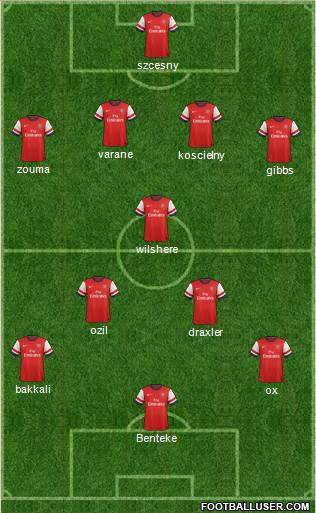 Arsenal Formation 2014