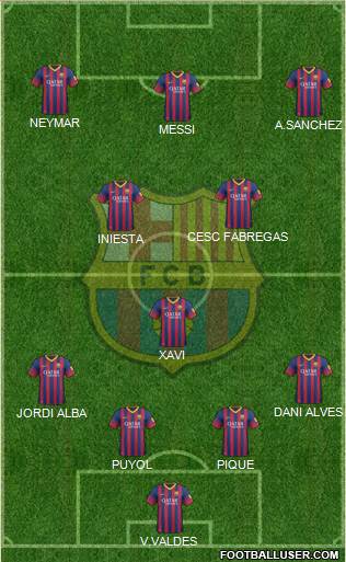 F.C. Barcelona Formation 2014
