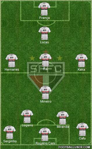 São Paulo FC Formation 2014