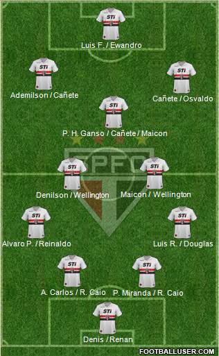 São Paulo FC Formation 2014