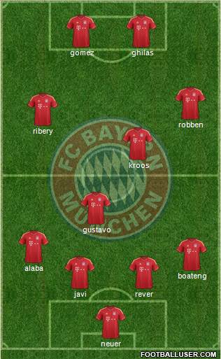 FC Bayern München Formation 2014