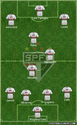 São Paulo FC Formation 2014