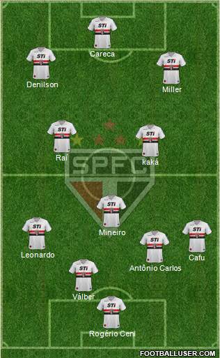 São Paulo FC Formation 2014