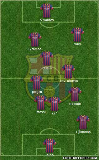 F.C. Barcelona Formation 2014
