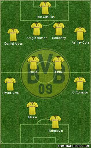 Borussia Dortmund Formation 2014