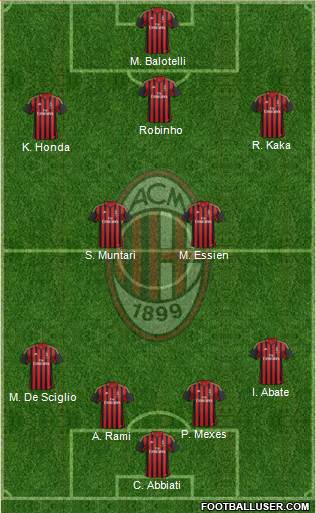 A.C. Milan Formation 2014