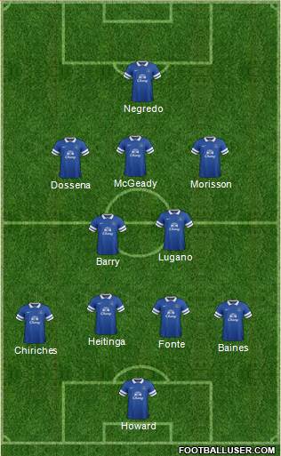 Everton Formation 2014
